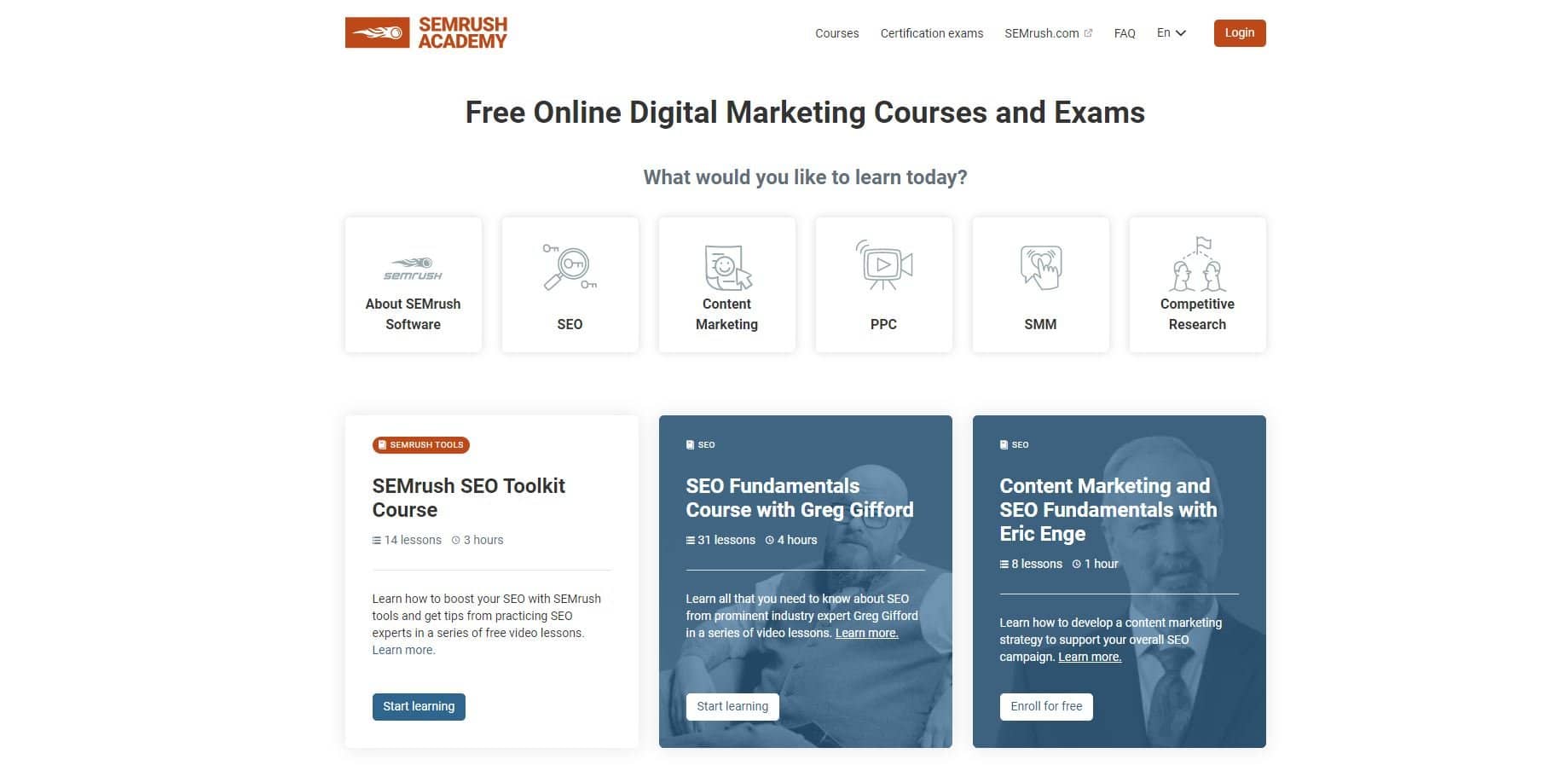 semrush Semrush academy
