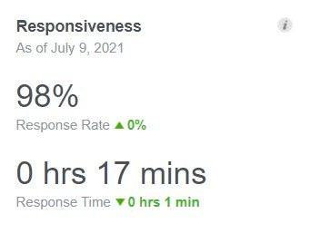 messenger response time messenger response time
